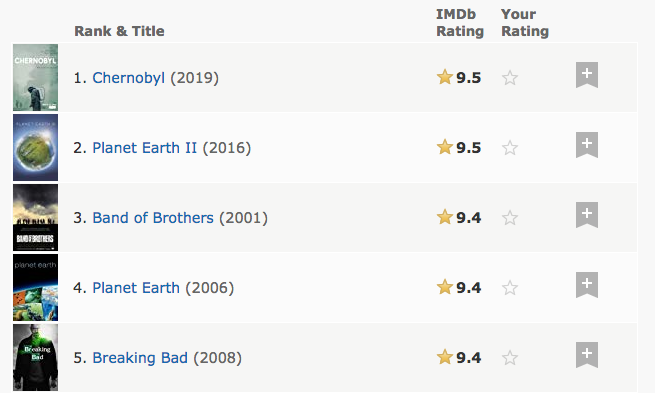 Highest Imdb Rated Tv Shows