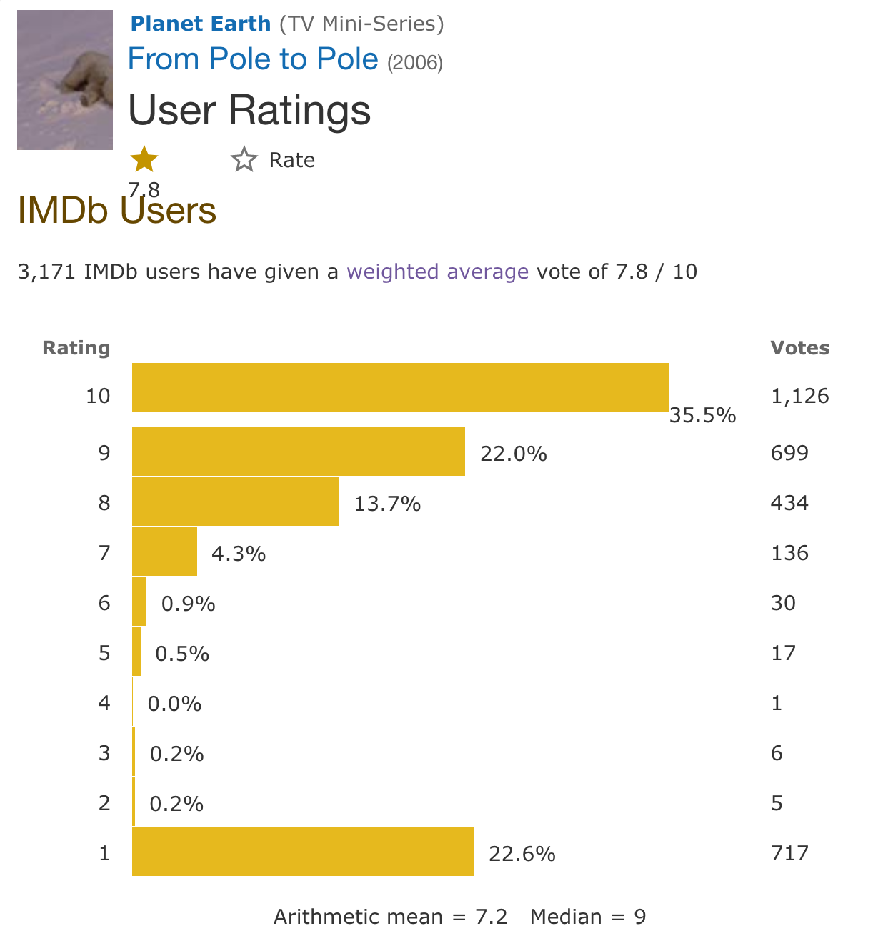 Episode, Rating Count at least 10,000 (Sorted by IMDb fating