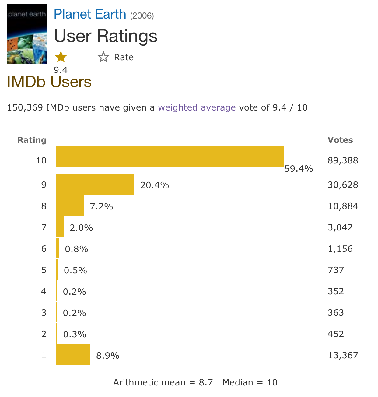Highest Imdb Rated Tv Shows
