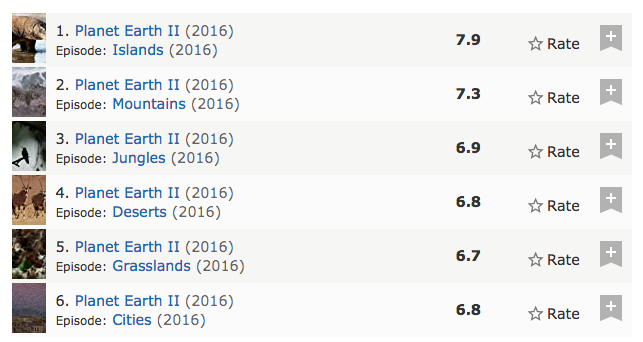 Reviews: Nana - IMDb