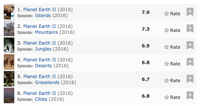 What Are the Best TV Shows (According to IMDb Episode | Michael Dickens