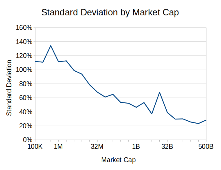 Analyzing the returns if you'd invested in EA stock instead of the