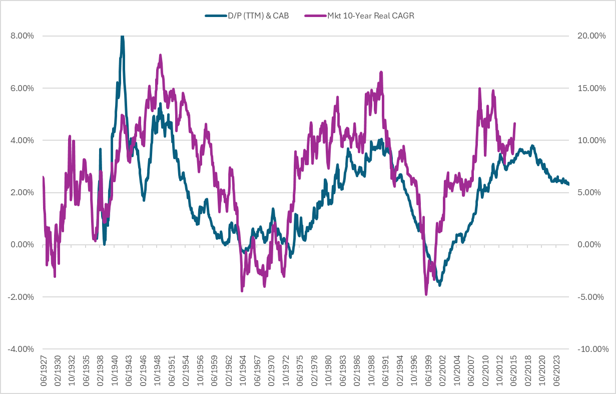 CASYLD-vs-CAGR.png